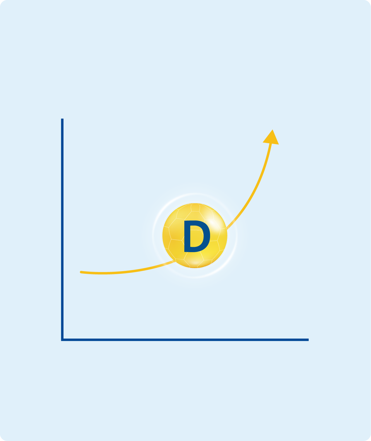 Biodal Health improvement Biodal Health improvement