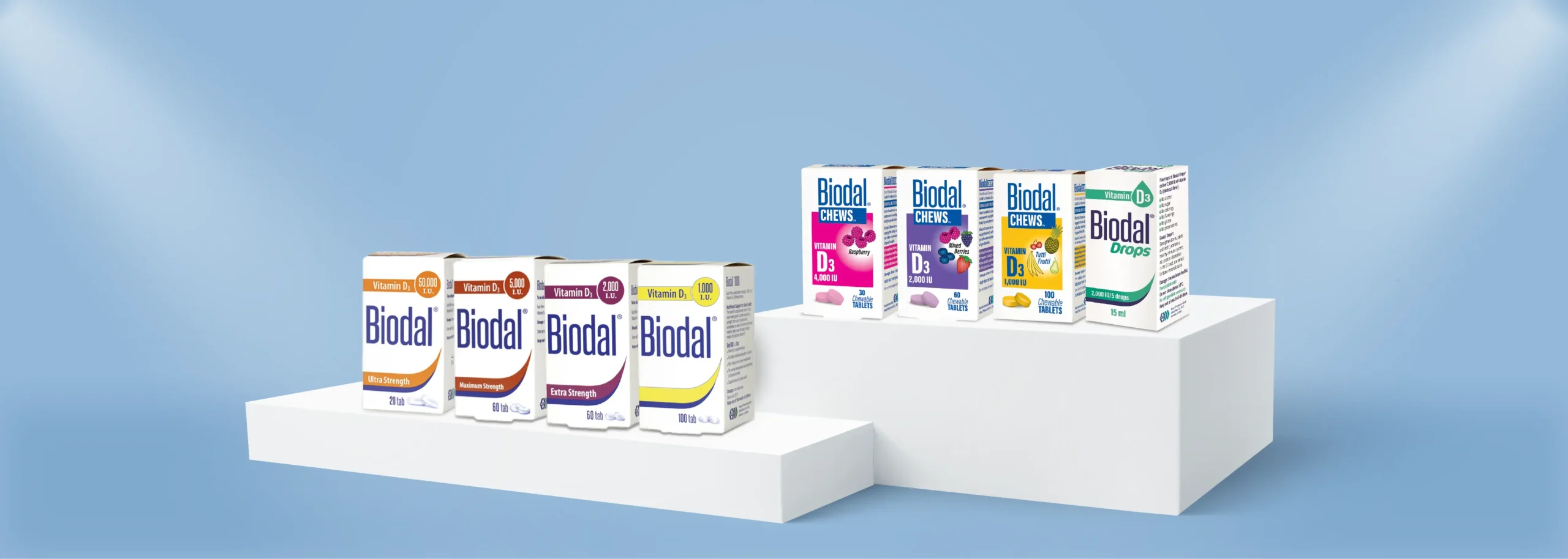 Biodal Products Banner scaled